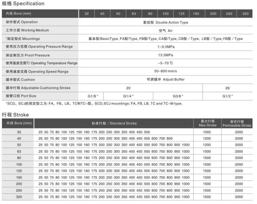 SC series pneumatic cylinder specification table SC series pneumatic cylinder specification table