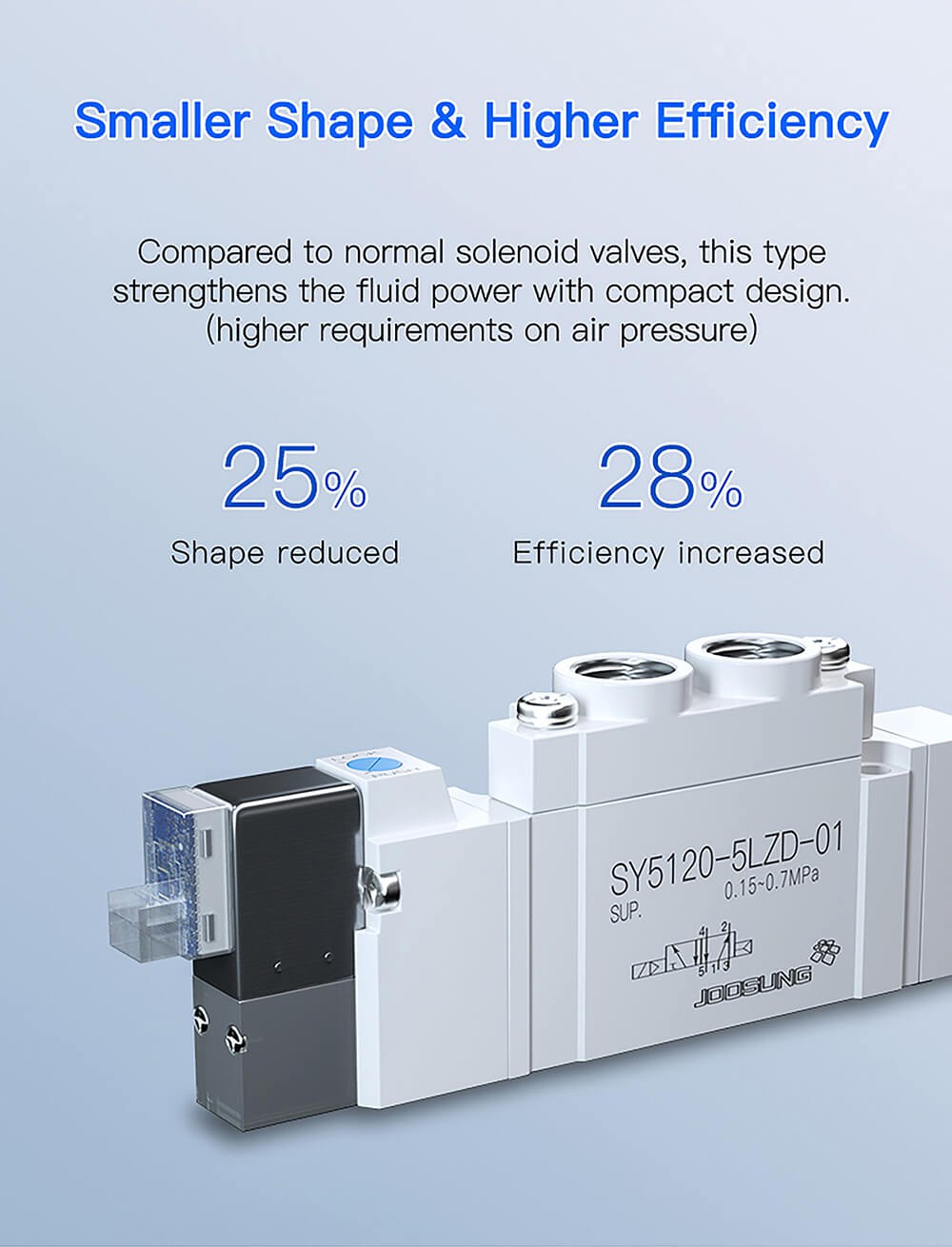 pneumatic solenoid valve2 pneumatic solenoid valve2
