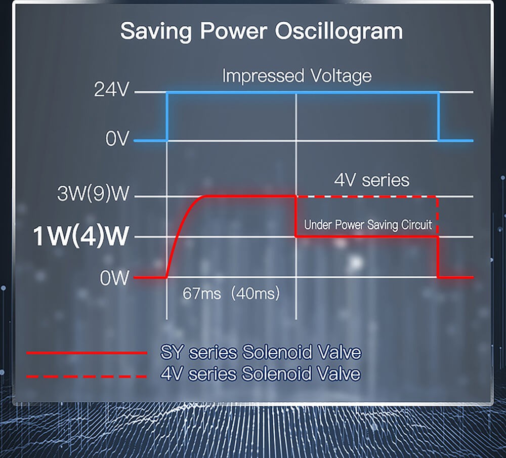 pneumatic solenoid valve7 pneumatic solenoid valve7