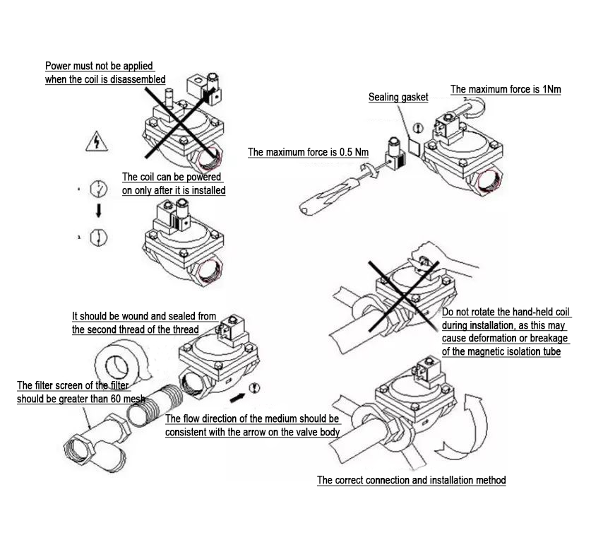 How to install an electromagnetic valve What is the correct installation of an electromagnetic valve How to install an electromagnetic valve What is the correct installation of an electromagnetic valve