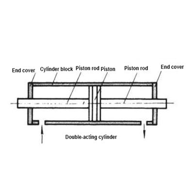 Havi Brúkt so Nógvir pneumatiskir sylindarar, Skilir tú teir veruliga?